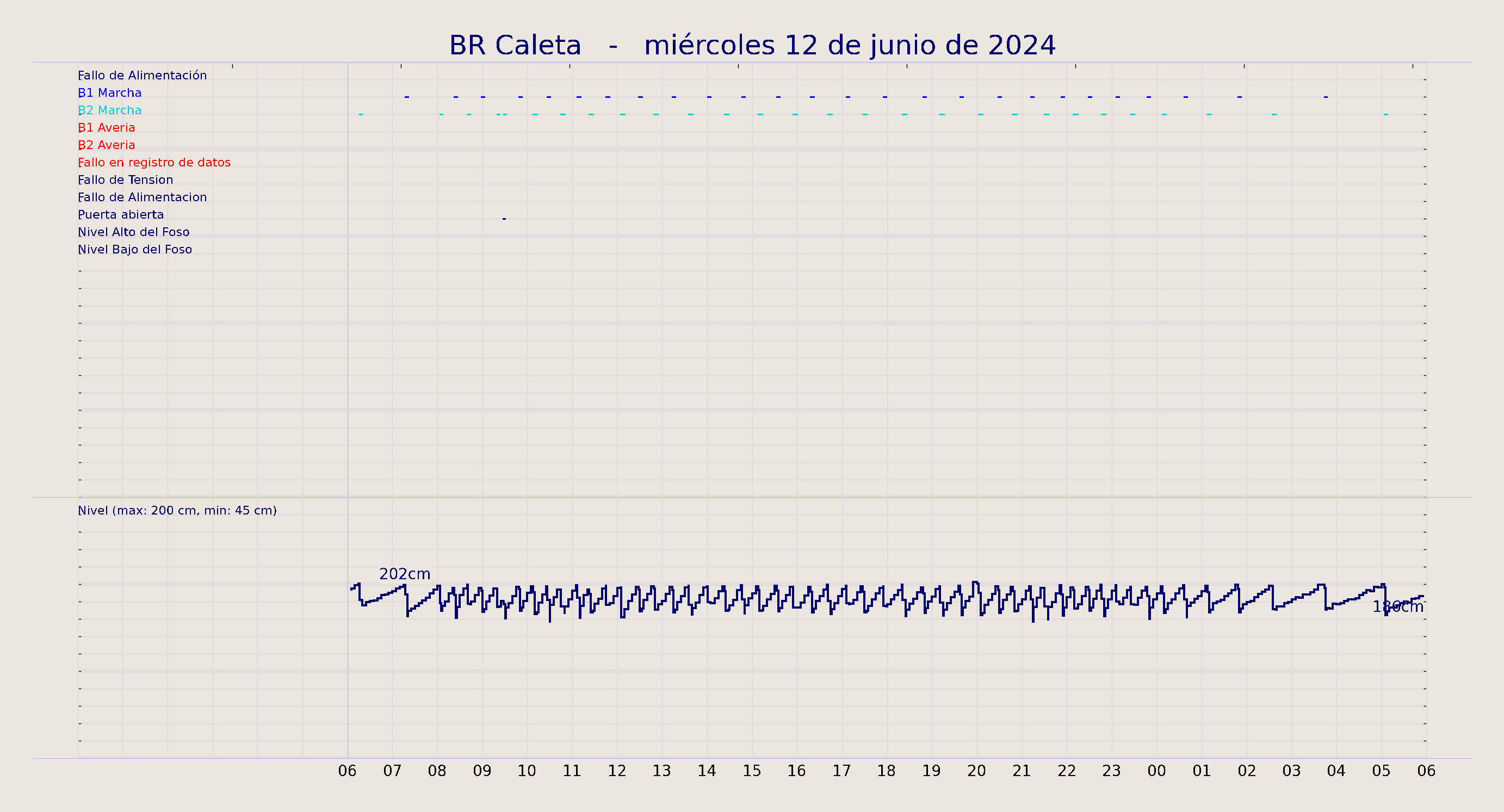 ../../imagenes/vid/2024/BR Caleta/2024-06-12 BR Caleta.png